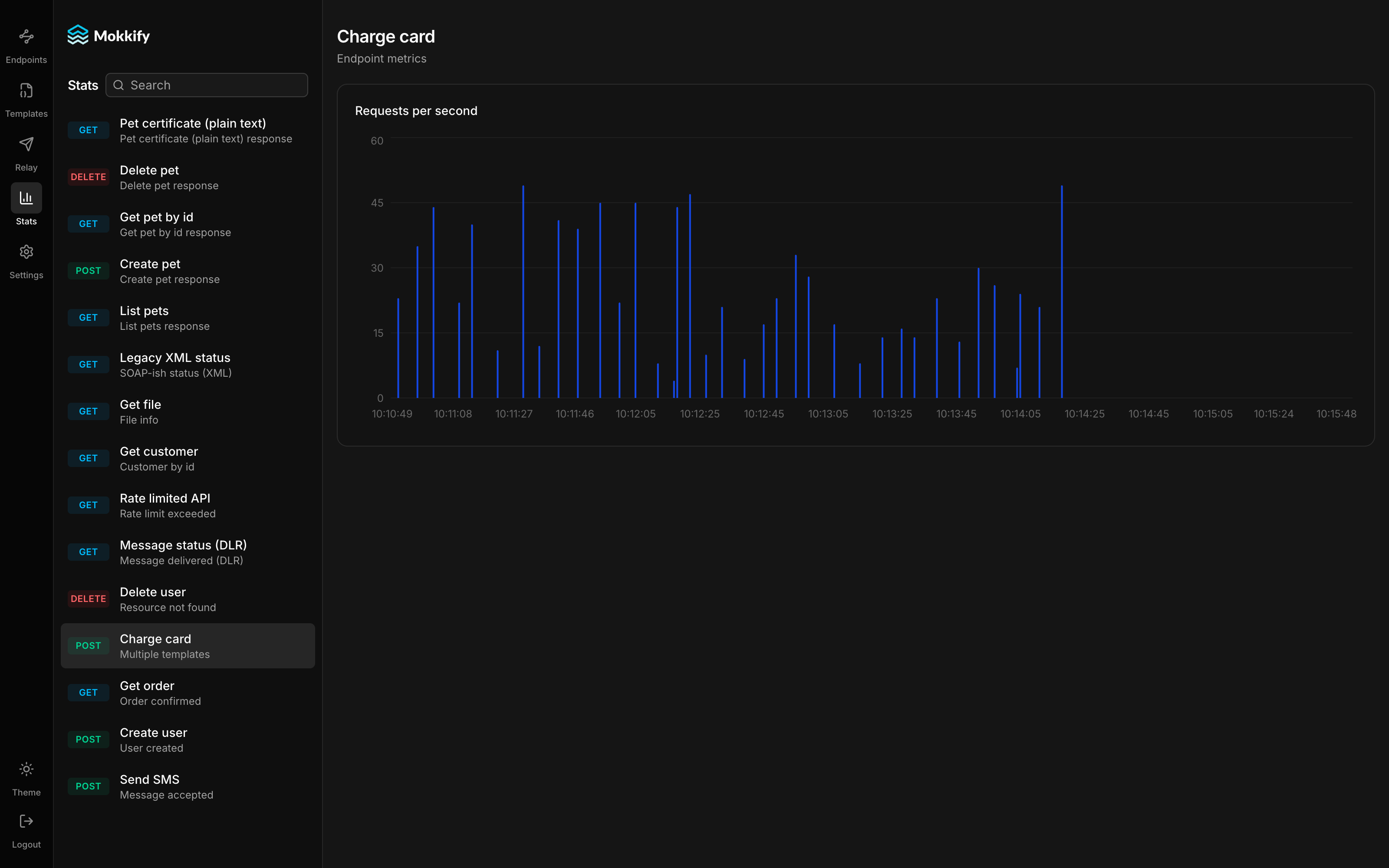 Endpoint metrics